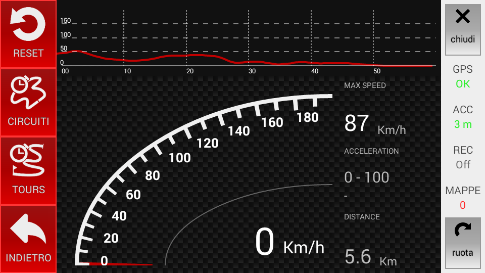 App tachimetro GPS - RaceTime